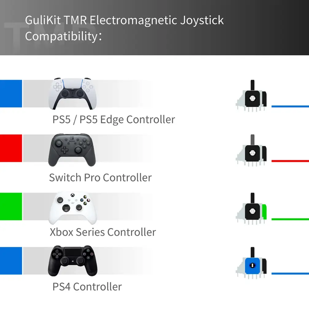 GuliKit TMR - compatibility chart